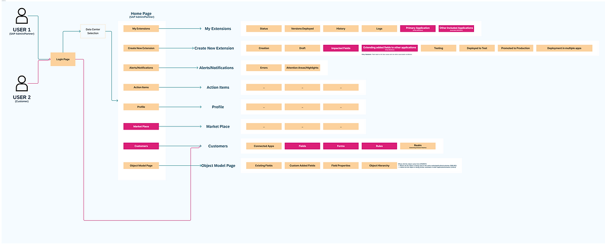 Process Flow1.png