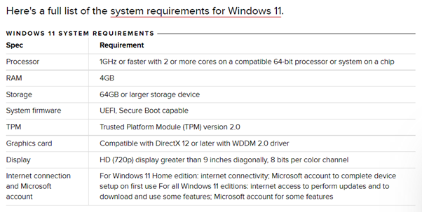 System Requirements for Windows 11 Operating System.