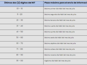 Informe 75 Supersociedades sobre Sagrilaft y PTEE.