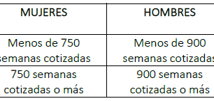 TRASLADO ENTRE FONDOS DE PENSIONES TRAS EL NUEVO SISTEMA