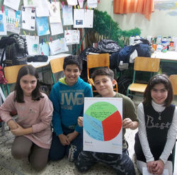 «η πίτα της αντίδρασης»