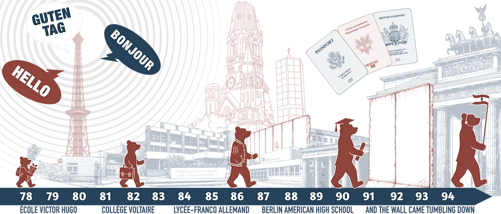 GEH-My-Story-Infographic timeline PNG alpha.webp