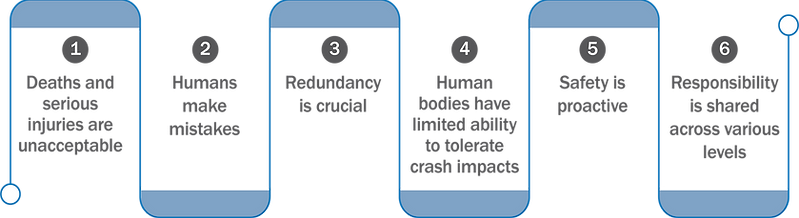 SS4A Six Principles.png