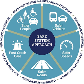 Safe System Approach.png