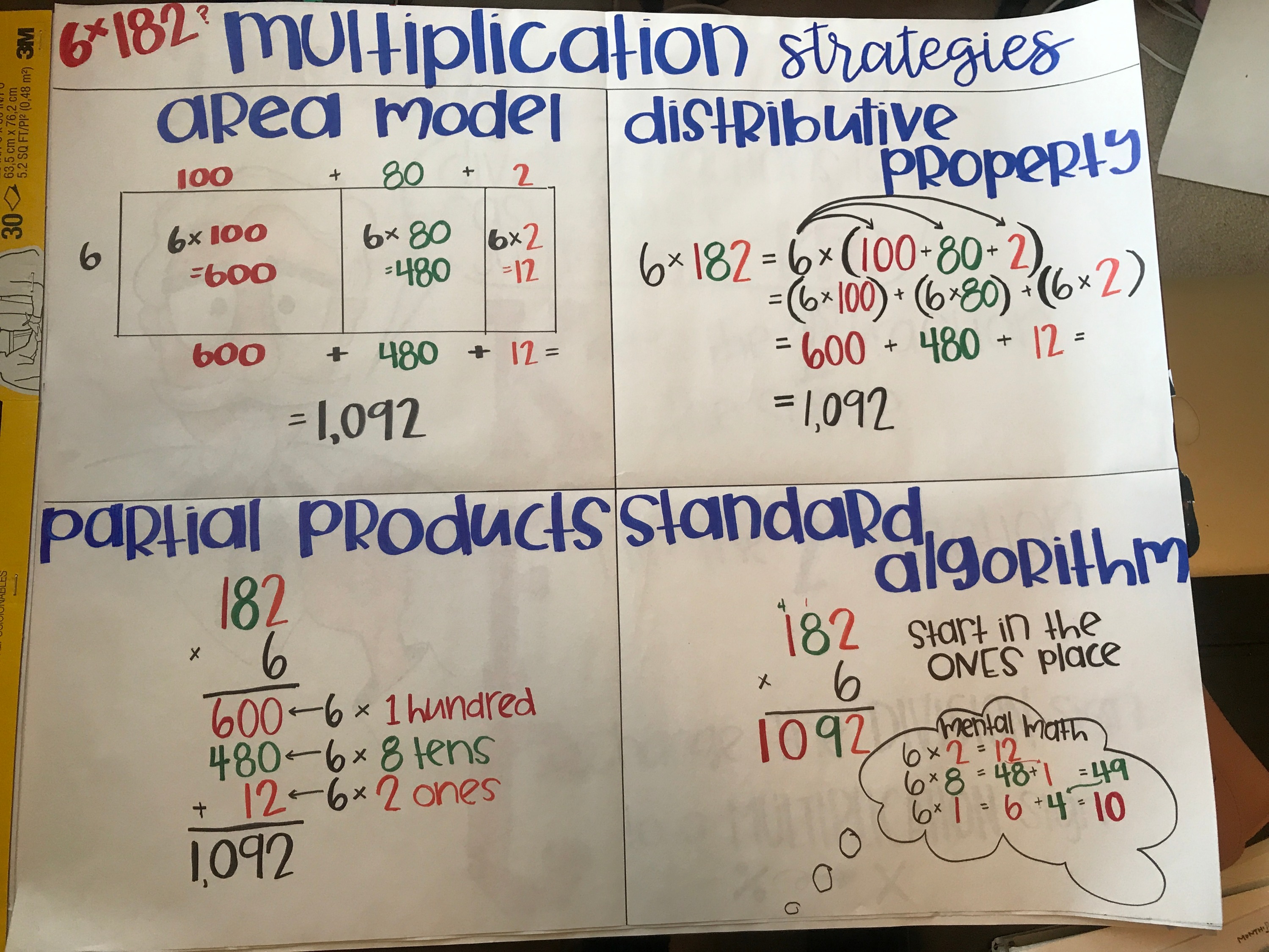 multiplication anchor.jpg
