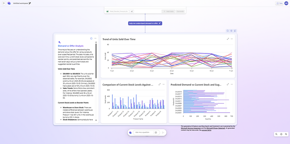 Research agent: Retail inventory and demand alignment