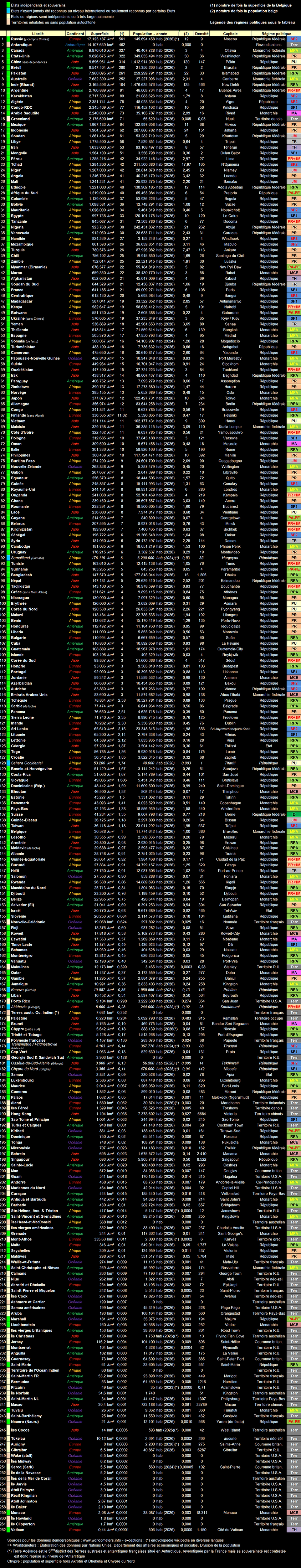 Liste des Etats et Territoires par superficies.png