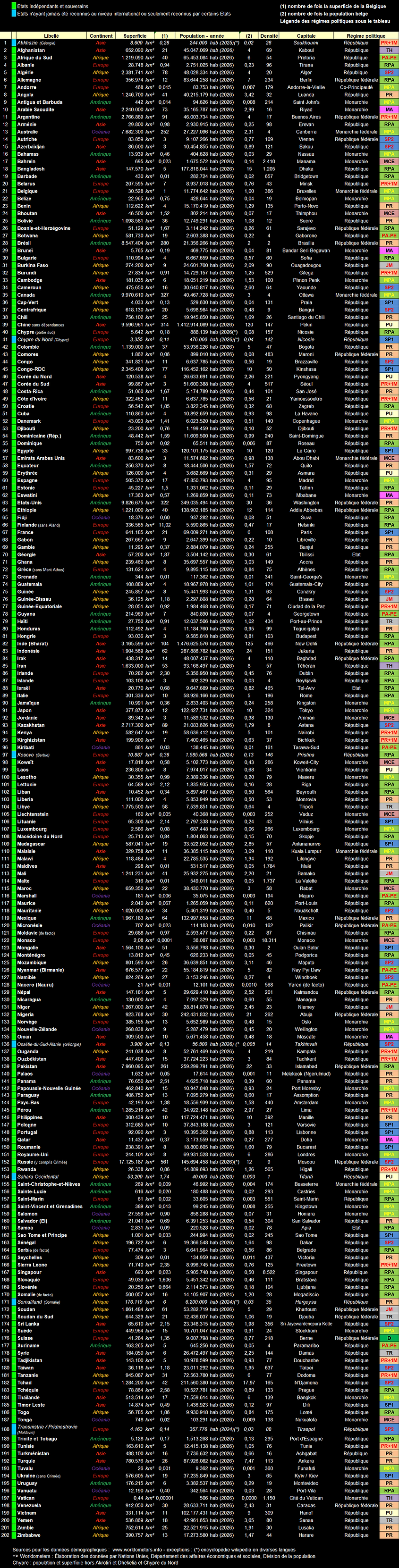 Liste des Etats.png