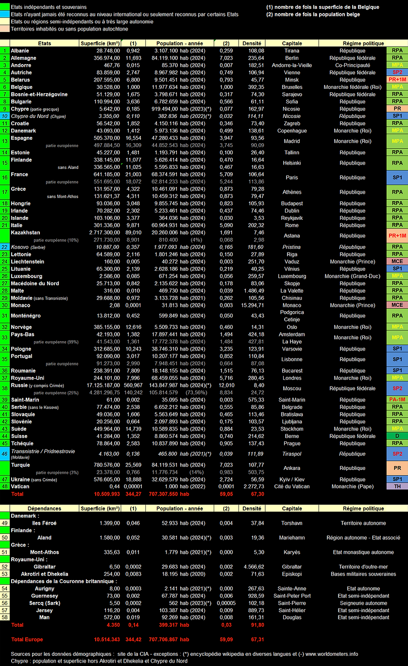 Liste des Etats et Territoire de l'Europe.png