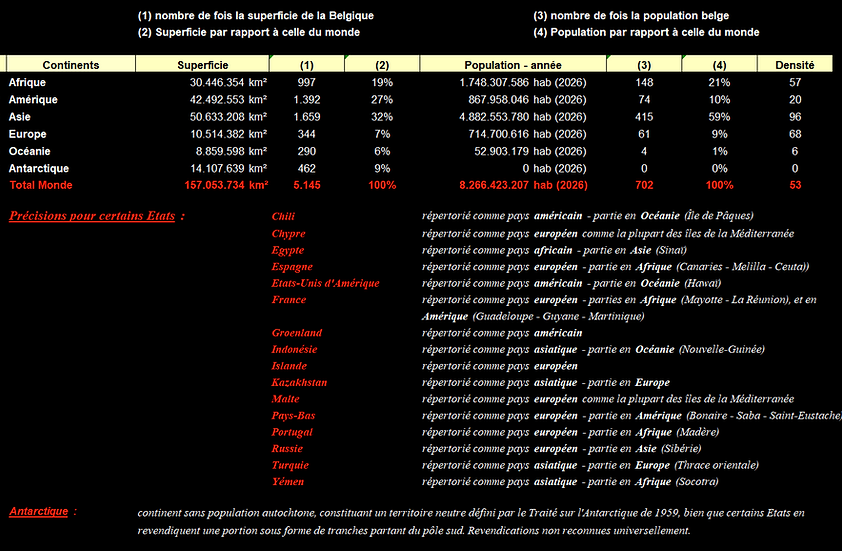 Liste des 6 continents.png