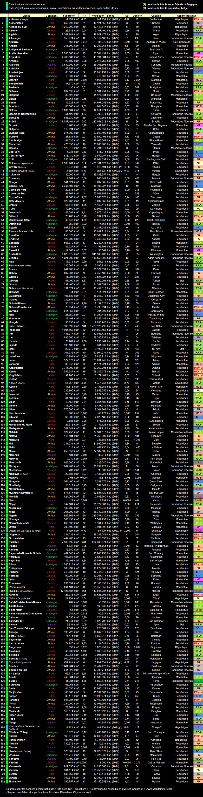 Liste des Etats.png