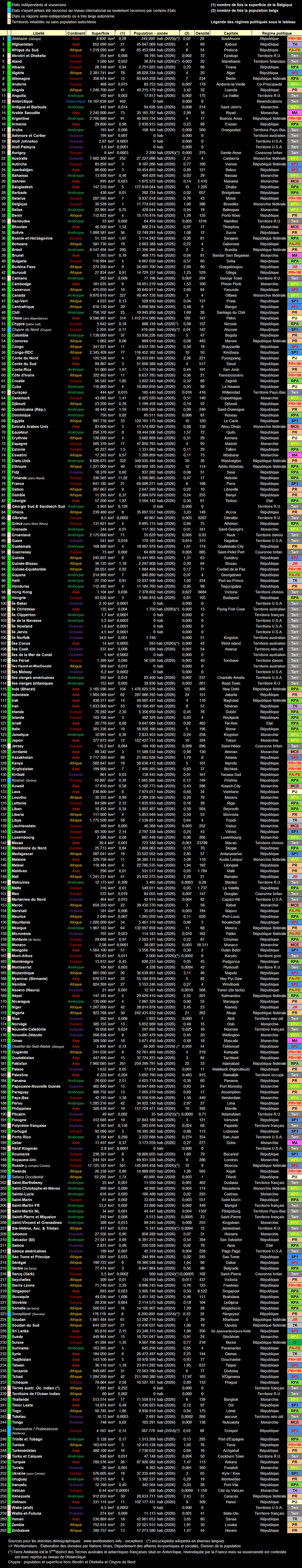 Liste alphabétique des Etats et Territoires.png