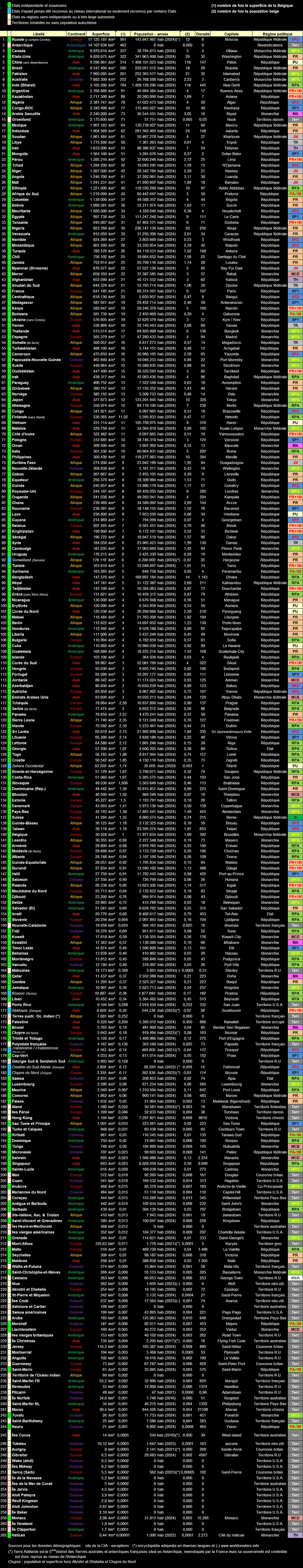 Liste des Etats et Territoires par superficies.png
