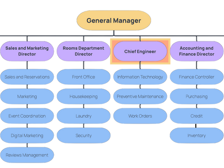 Hotel Chief Engineer