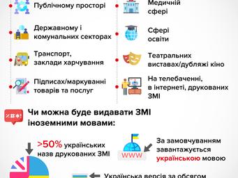 Говори зі мною українською мовою!