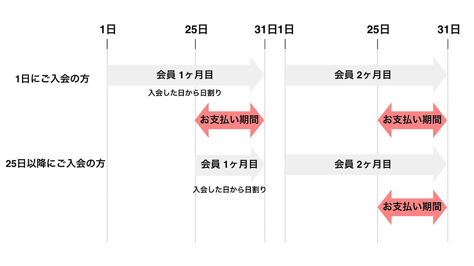 KBR 会費2.jpg