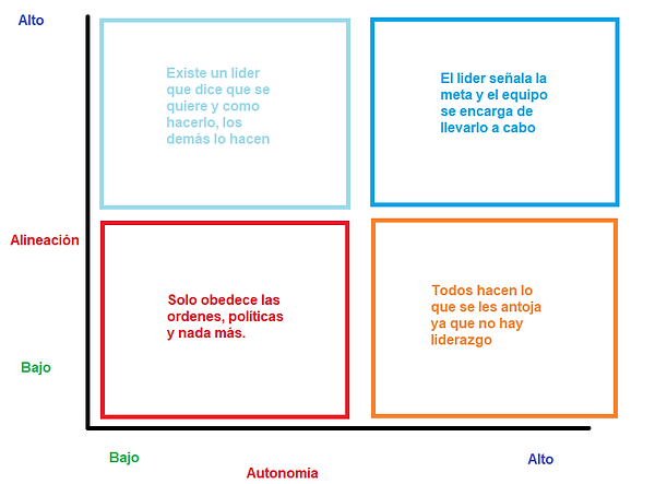 cuadro método ági