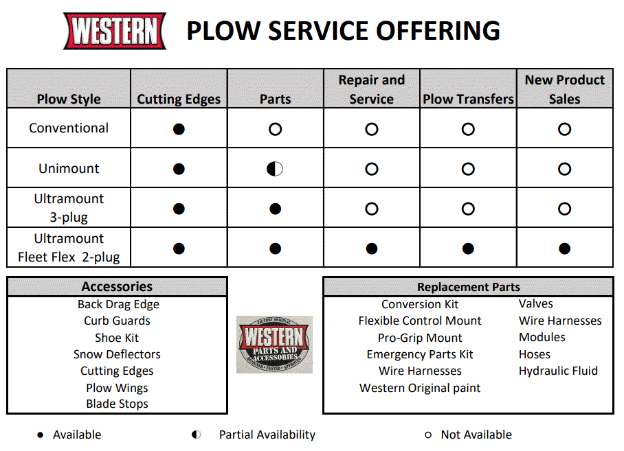 Western plow service offering image