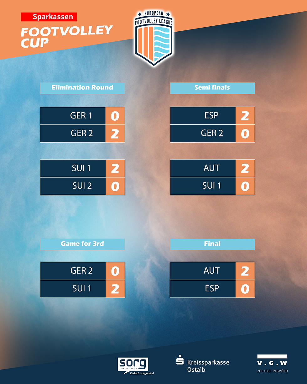Women group_finals2.png