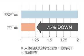 reflect_chn.jpg