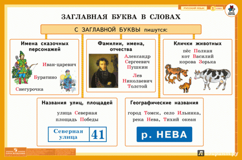Заглавная буква в словах