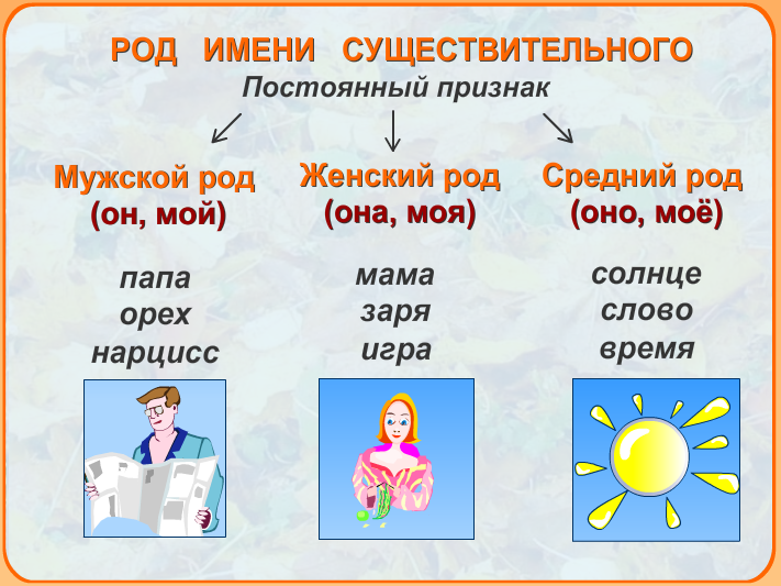 Составленные группы имен существительных. Наглядность на уроках русского языка в начальной школе. Род имен существительных. Наглядность на уроке. Имен существительных в начальной школе.