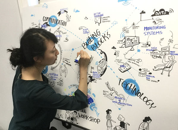 Graphic Recording/ Visual Facilitation - Anelia Yinge Xu