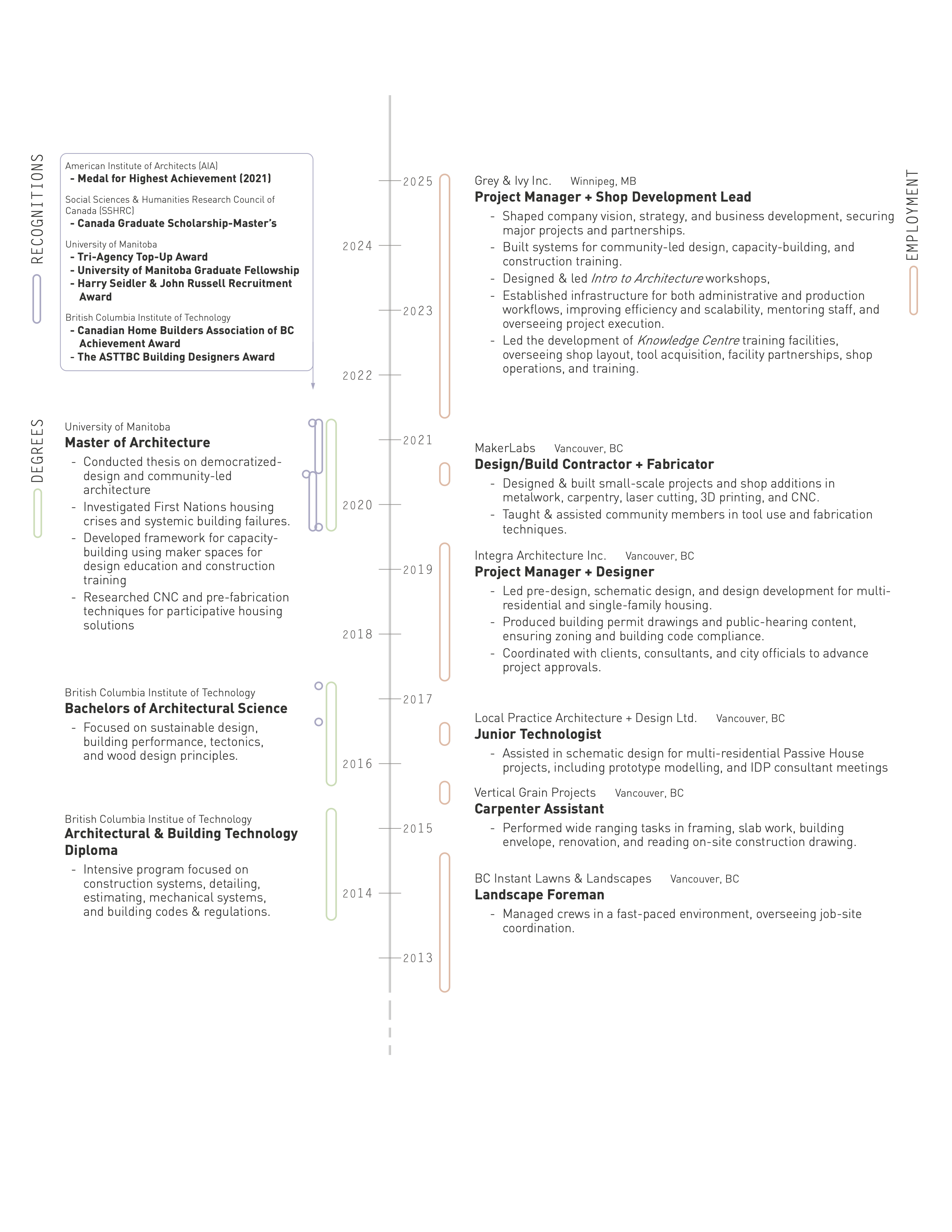 250324 Lucas Akira Druet_CV 2025 For Website.png