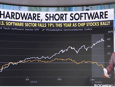 מרוץ החימוש של ה- AI: למה ענקיות התוכנה משקיעות מיליארדים בחומרה – ומדוע המניות שלהן יורדות
