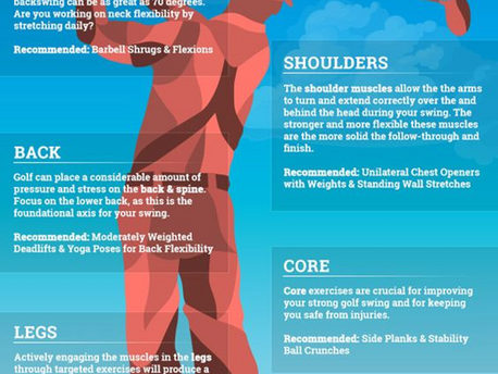 Golf Exercise Checklist