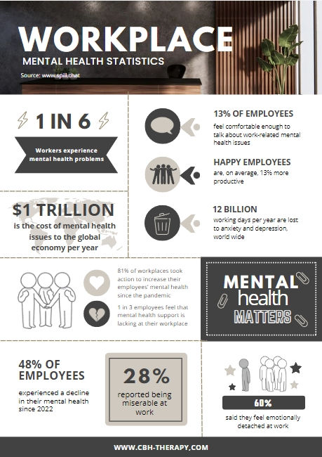 Important workplace mental health statistics infographic