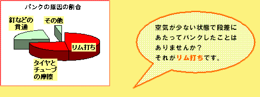サムネイル： カスタムシティ車用　自動空気入れエアハブ（オプション）