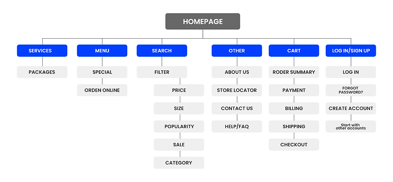SITEMAP.png