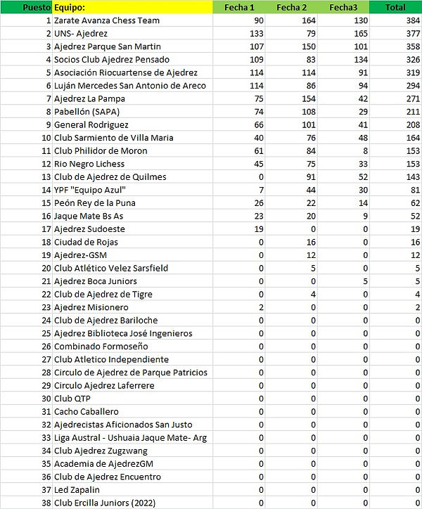 tabla completa de noviembre 2022.jpg