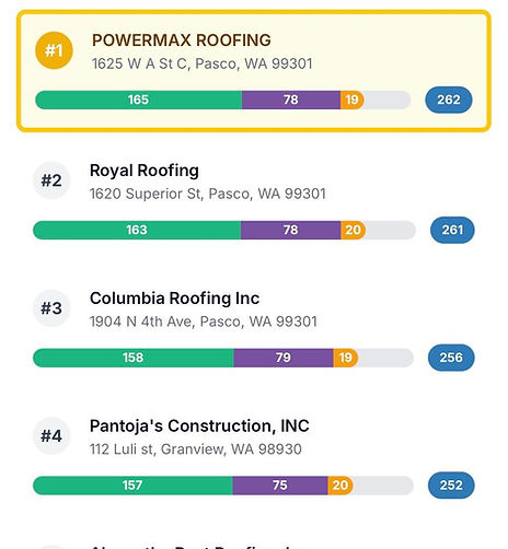 ROOFING CONTRACTOR RANQUINGS IN PASCO WA.jpeg