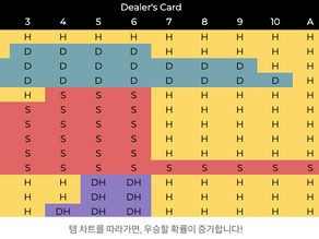 어떻게 블랙잭에서 승리를 거둘까요?