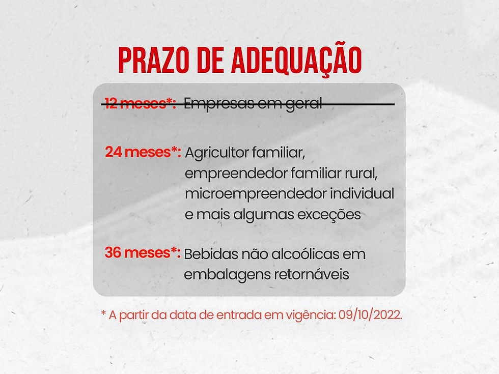 Prazo de adequação RDC 429