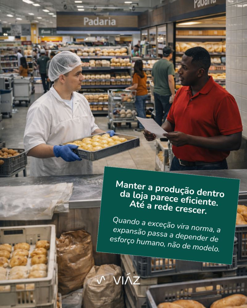 Manter a produção dentro da loja parece eficiente… até a rede crescer