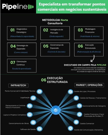 Expansão de supermercados: como crescer com estratégia, reduzir riscos e aumentar o retorno