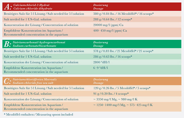 csm_Tabelle-Original_Balling_Components1_35d815ea11 deutsch.jpg
