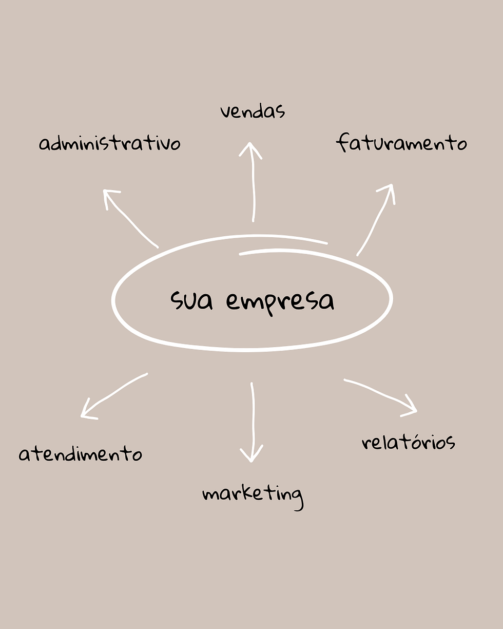 Por que Contratar um Assistente Virtual é a Solução Perfeita para Pequenas Empresas