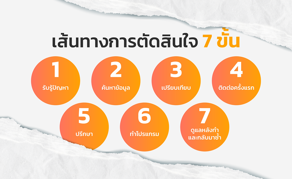 เส้นทางการตัดสินใจ 7 ขั้น