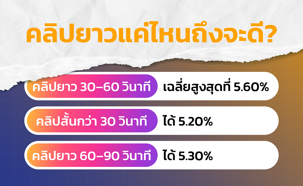 คลิปยาวแค่ไหนถึงจะดี? 30–60 วินาที คือช่วงที่ได้ยอด Reach ที่ดีที่สุด