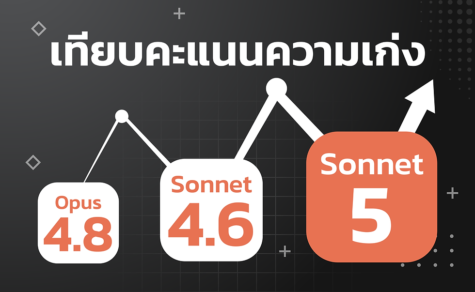 เทียบคะแนนความเก่ง: Sonnet 5 เทียบกับ Sonnet 4.6 และ Opus 4.8