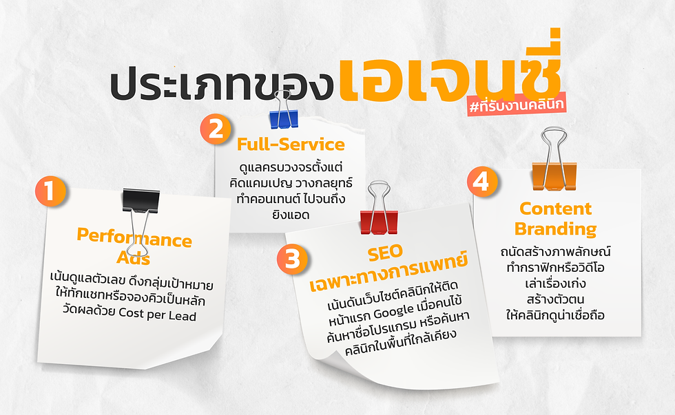 ประเภทของเอเจนซี่ที่รับงานคลินิก
