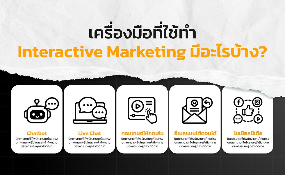 เครื่องมือที่ใช้ทำ Interactive Marketing มีอะไรบ้าง?