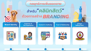 กลยุทธ์การเพิ่มยอดขายสำหรับคลินิกสัตว์ ด้วยการสร้าง branding