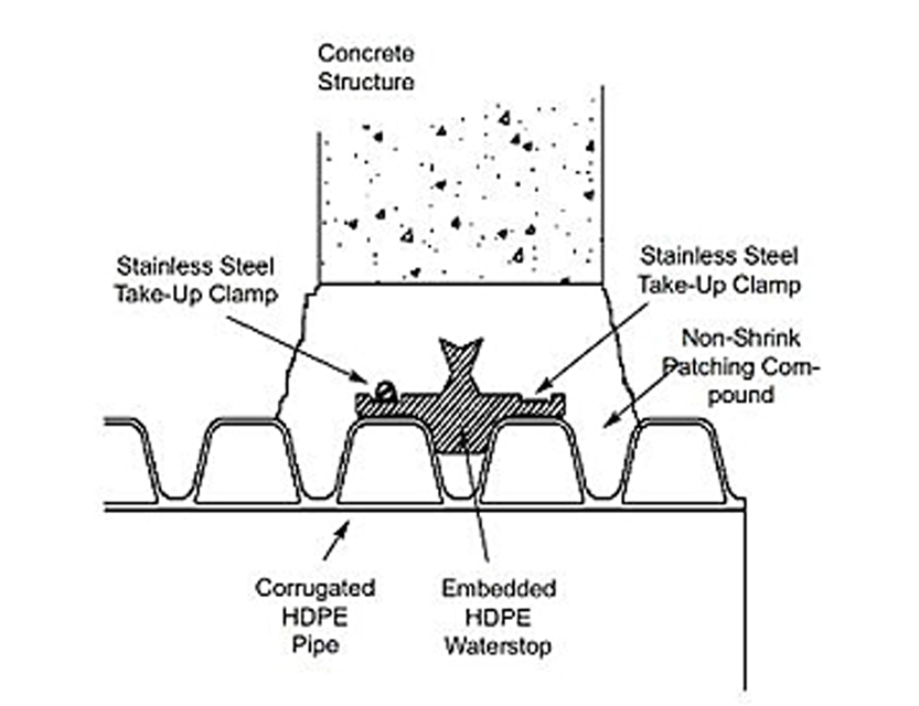 Waterstop Grouting Rings hordes