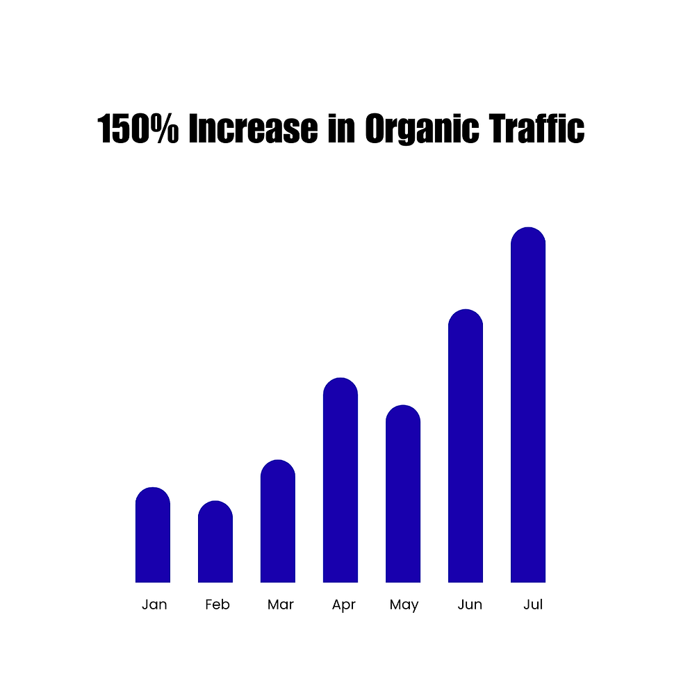 WIX - GRowth Graph (1).png