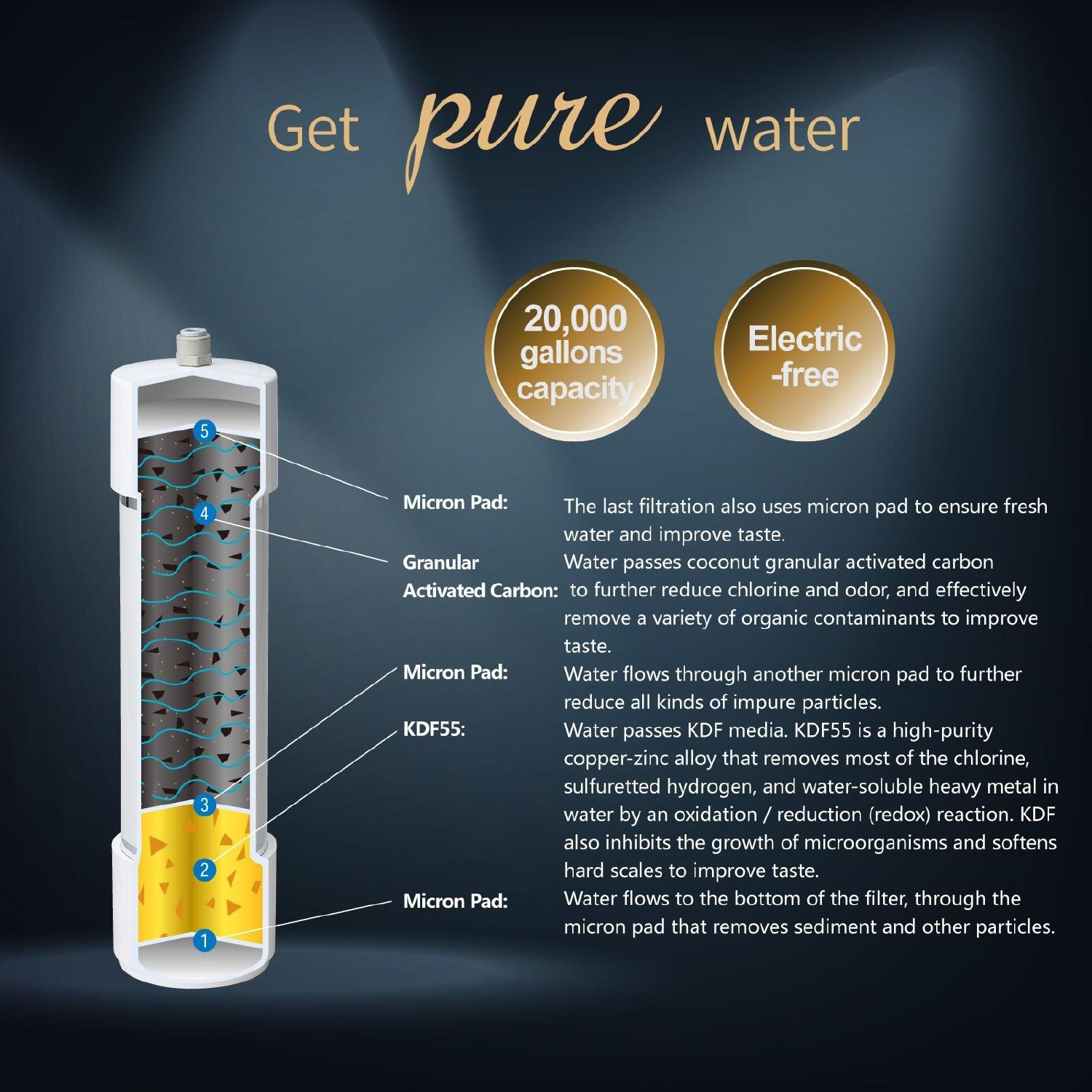 Under Counter Paragon Water Filter P5250UC